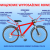 Akcja „Rowerzyści”